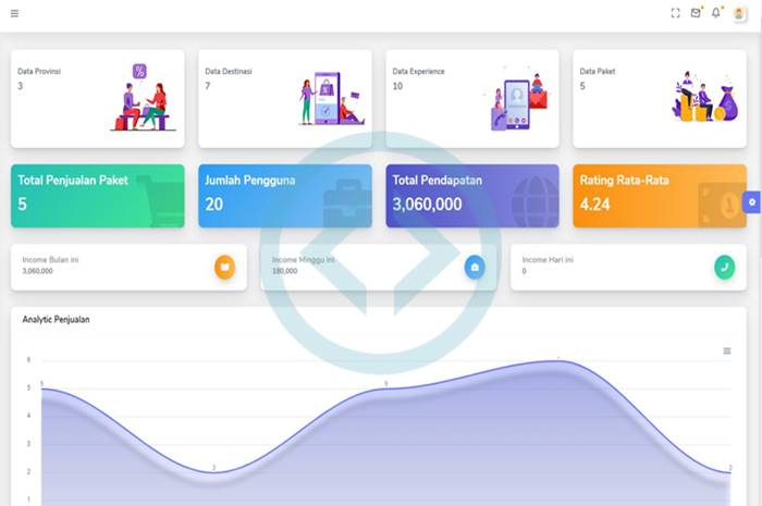Web Profil Reservasi Hotel dengan PHP MySQL – PHP ID Blog
